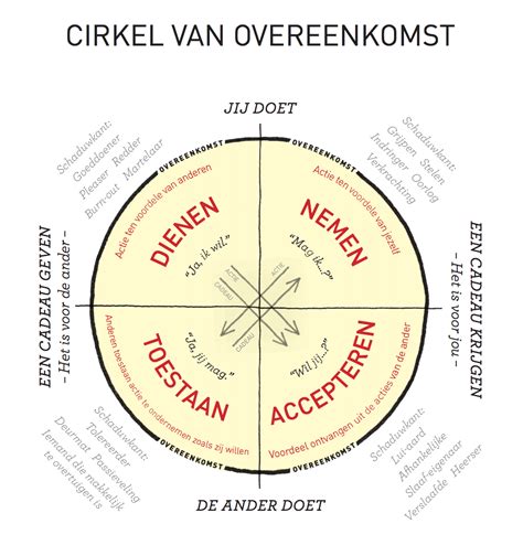 Wheel of Consent – Albert barth