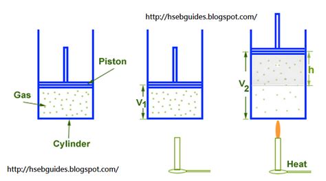 PRESSURE-VOLUME WORK - Reference Notes