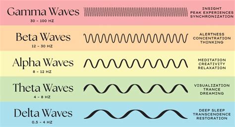 Hyperfocus, ADHD And The Brain Waves of Laser Focus & Flow