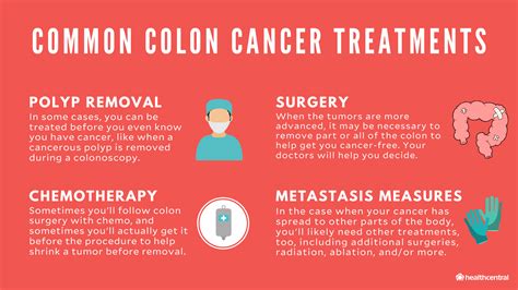 Blood In Stool Colon Cancer