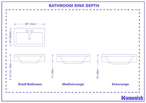 Bathroom Sink Dimensions and Guidelines (with 3 Drawings) - Homenish