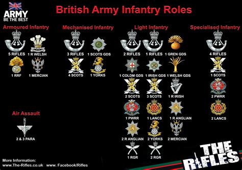 British Army | The Future of the British Armed Forces