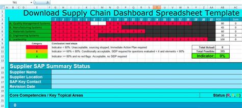 Download Supply Chain Management Template Excel (SCM) - Excelonist