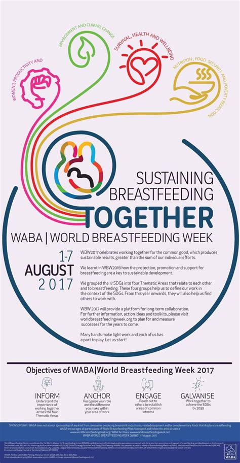 World Breastfeeding Week 2017 - Breastfeeding Needs