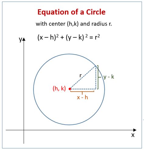 Equation Of A Circle Practice Worksheet Answers - Tessshebaylo