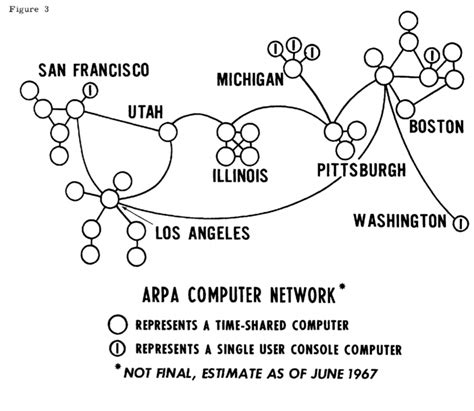 ARPANET, Part 2: The Packet – Creatures of Thought