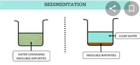 what is sedimentation explain with examples and photo? - Brainly.in