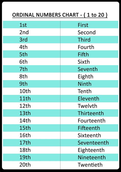 Printable Number Word Chart for Students | 101 Activity | Ordinal numbers, Number words chart ...