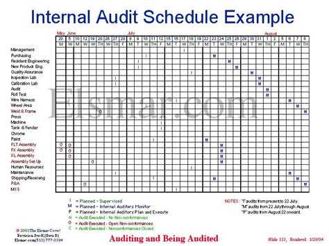 Internal Audit Schedule Example