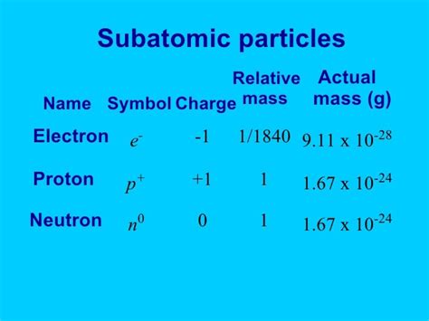 Inside the Atom~Notes