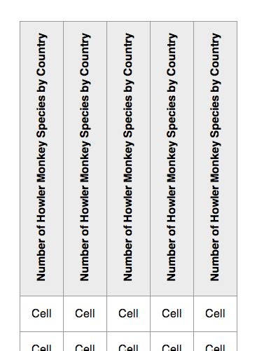 Rotated Table Column Headers | CSS-Tricks