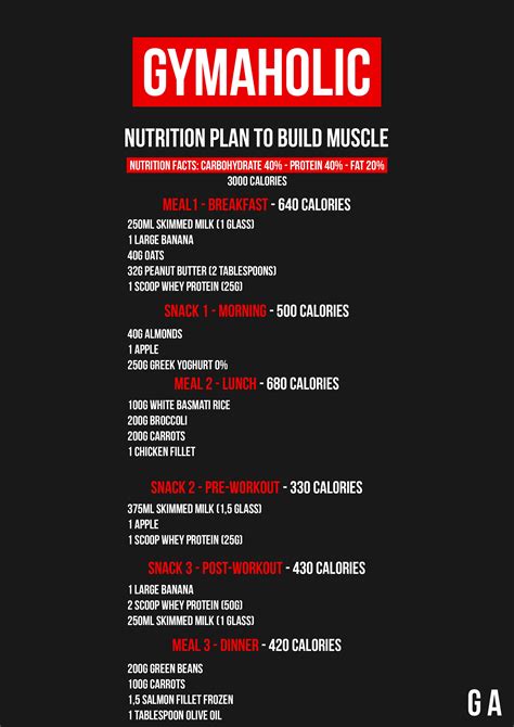 Men's Nutrition Plan To Build Muscle And Get Ripped