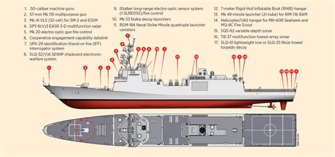 The Navy’s New Frigate | Chuck Hill's CG Blog