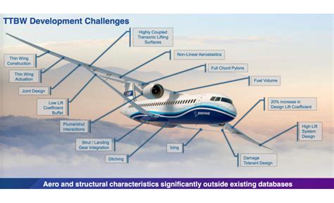 Transonic Truss-Braced Wings Address Sustainability | ASSEMBLY