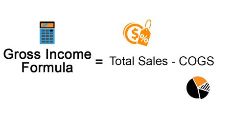 Gross Income Formula | Calculator (Examples with Excel Template)