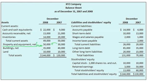 Comparative Balance Sheet Example ~ Excel Templates