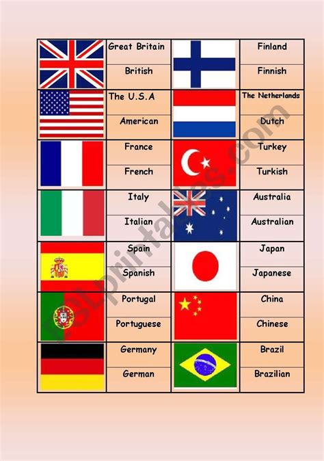 Flags, countries and nationalities / matching game - ESL worksheet by gdinca