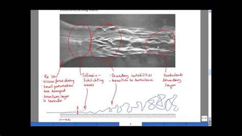 7.4 Transition to turbulence in a boundary layer - YouTube