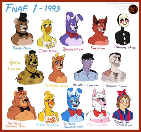 FNAFNG_FNAF 1 Characters by NamyGaga on DeviantArt | Fnaf drawings ...