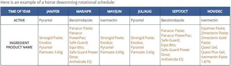 Printable Horse Deworming Chart - Printable Templates