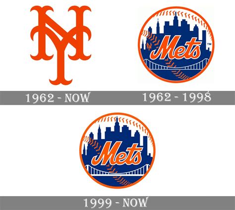 Logotipo y símbolo de los Mets de Nueva York, significado, historia ...