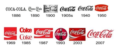 Coca Cola Logo: La Storia del Famoso Logo dal 1886 ad Oggi