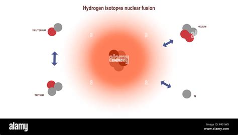 hydrogen isotopes nuclear fusion - elementary particles physics theory Stock Photo - Alamy