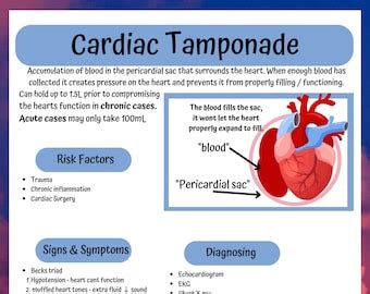 Cardiac Tamponade Symptoms