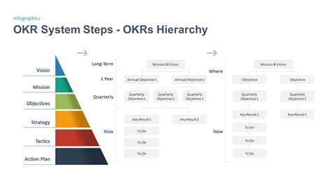 Okr Presentation Template - Printable Word Searches