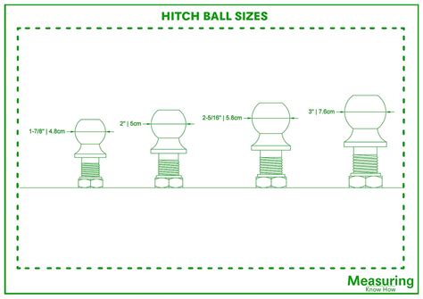 Hitch Ball Sizes and Guidelines (with Drawing) - MeasuringKnowHow