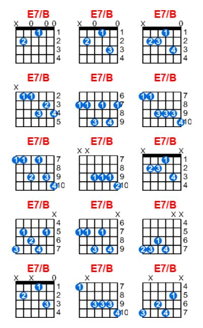 E7/B guitar chord - Meta-chords