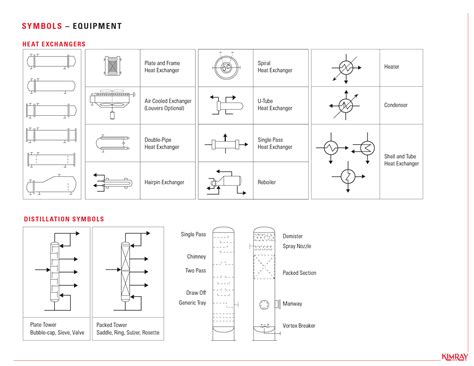 How to Read Oil and Gas P&ID Symbols | Kimray