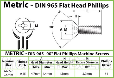 M2.5 Phillips Flat Head Machine screws, Stainless Steel DIN 965 Coarse