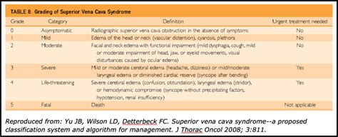 SVC Syndrome - EMERGENCY MEDICINE GUIDEWIRE