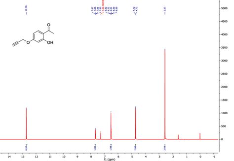 1h Nmr Spectrum Chart