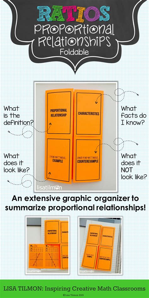 Summarize proportional relationships with definition, characteristics, examples and ...