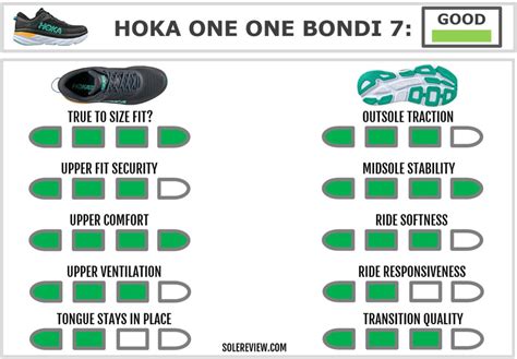 Hoka Bondi 7 Review