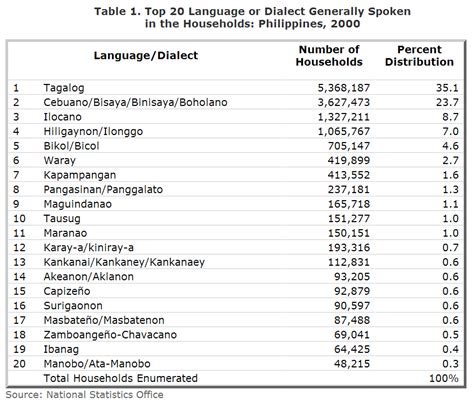 Languages in the Philippines: A Challenge for Basic Education