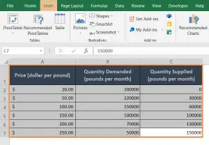 How to Make a Supply and Demand Graph in Excel