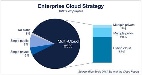 5-Key cloud trends that you cannot ignore