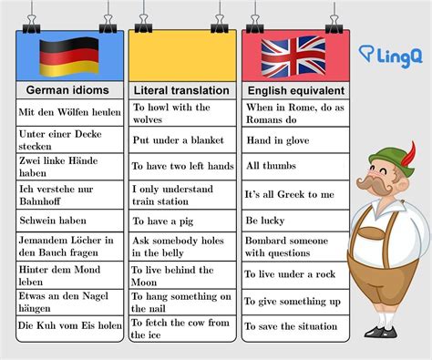 Want Your German to Impress? Learn These German Idioms | German language learning, German ...