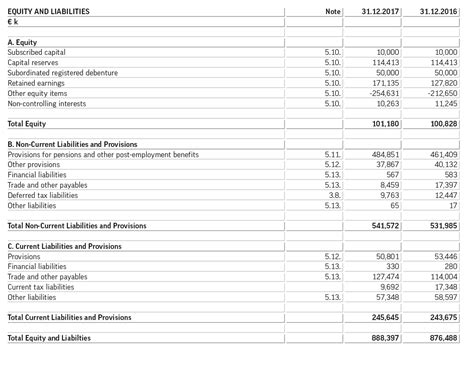 Tutorial Download Consolidated Balance Sheet Now Printable PDF DOC