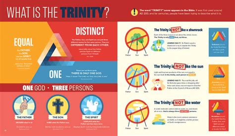 Bible Infographics for Kids Volume 2 | Harvest House