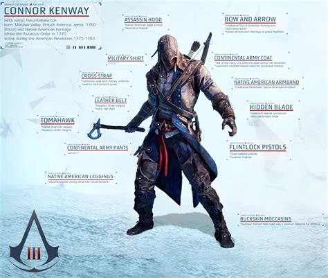 ACIII Connor Kenway Project