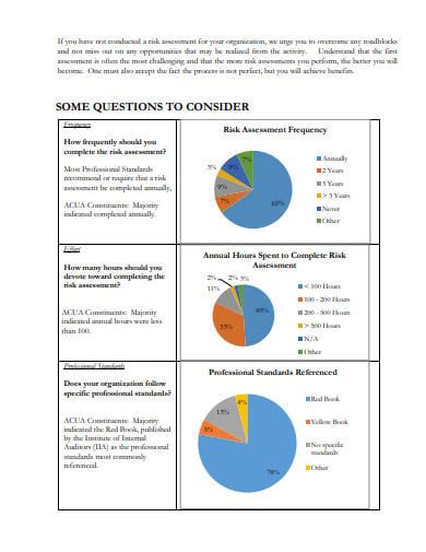 10+ Internal Audit Risk Assessment Templates in DOC | PDF