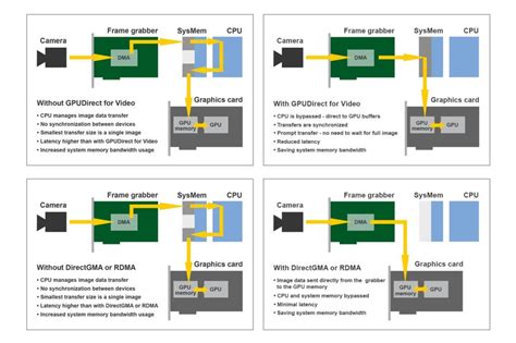 High-speed image acquisition with real-time GPU processing