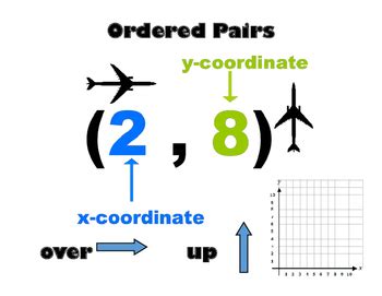 Math by the TEKS Teaching Resources | Teachers Pay Teachers