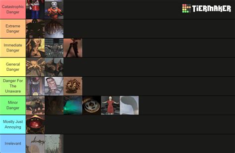 Lethal Company Monsters and Hazards Tier List (Community Rankings) - TierMaker