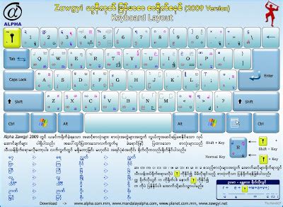 IT နည်းပညာဖြန့်ဖြူးရေး : Zawgyi Font , Zawgyi Keyboard ပြဿသနာ(သို့) မြန ...