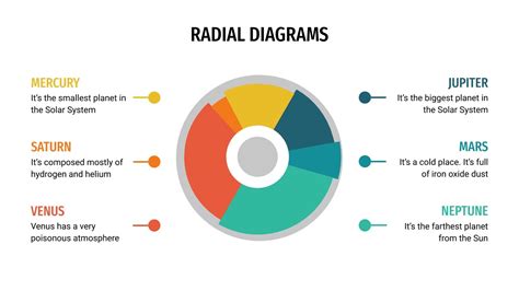 Radial Diagrams for Google Slides & PowerPoint